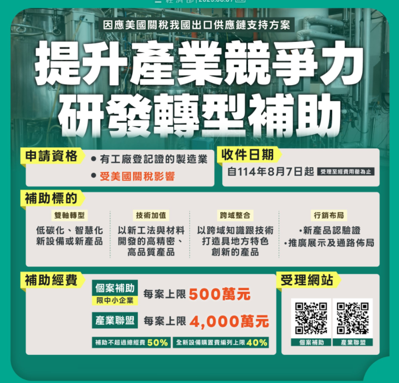 因應美國關稅我國出口供應鏈支持方案